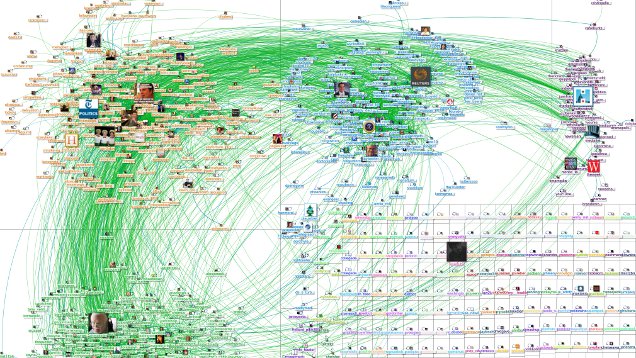 Mit solchen Graphen analysieren Forscher, wer auf Twitter mit wem worüber diskutiert. Dabei ergeben sich verschiedene Twitter-Muster