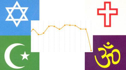 US-Statistik: Internet hat negativen Einfluss auf die Religiosität