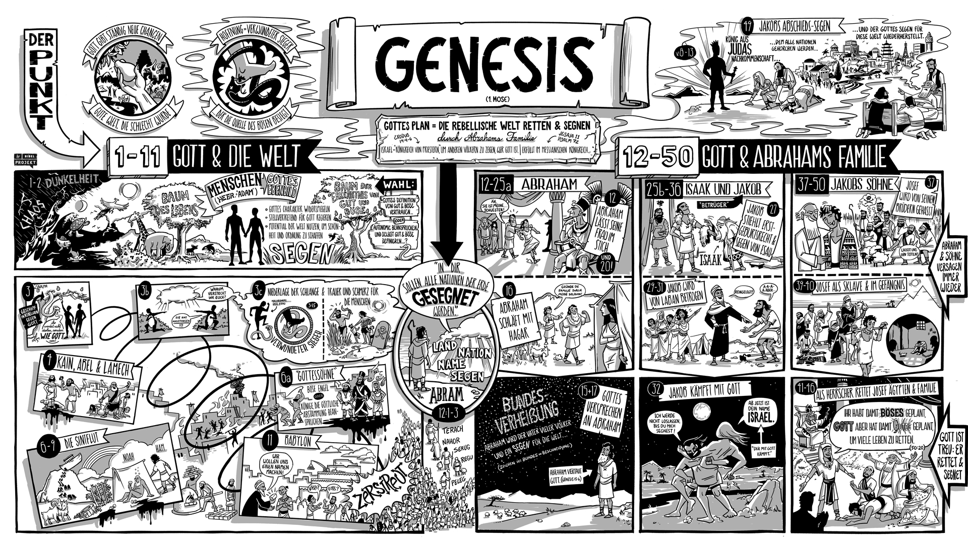 So erklärt das Bibelprojekt das Buch Genesis – im Video anschaulich animiert