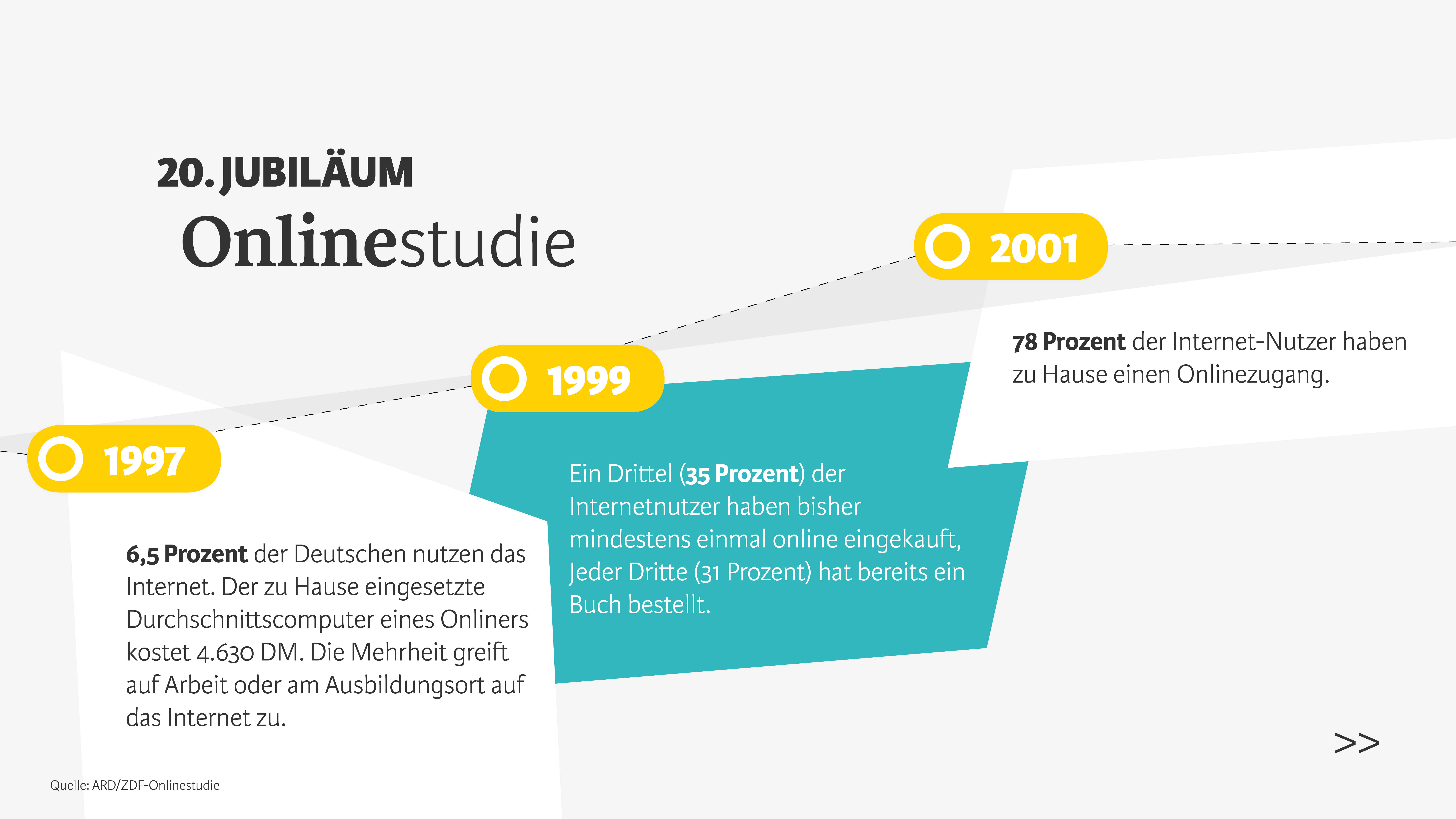 Online ein Buch bestellen war Ende der Neunzigerjahre etwas Besonderes