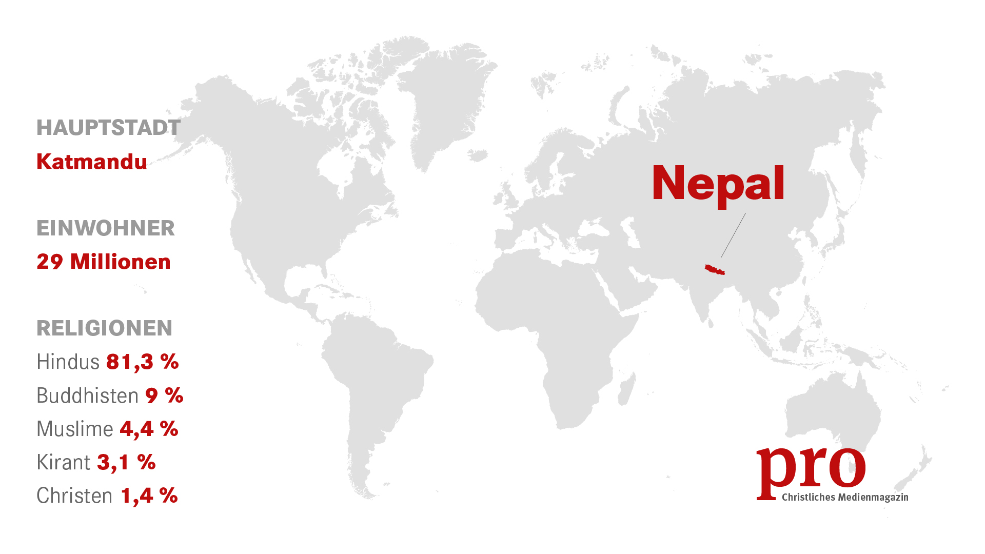 Nepal war früher ein Königreich