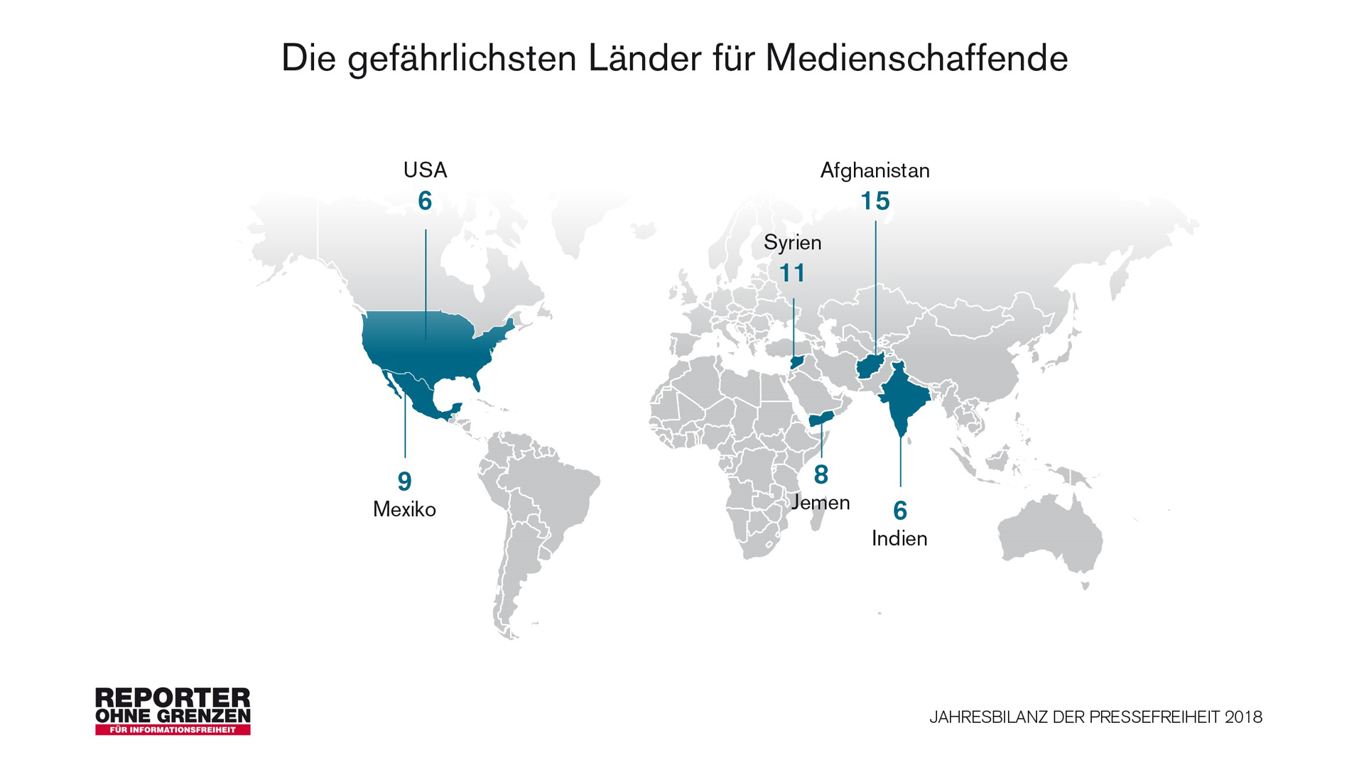 In diesen Ländern wurden die meisten Medienschaffenden Opfer tödlicher Gewalt