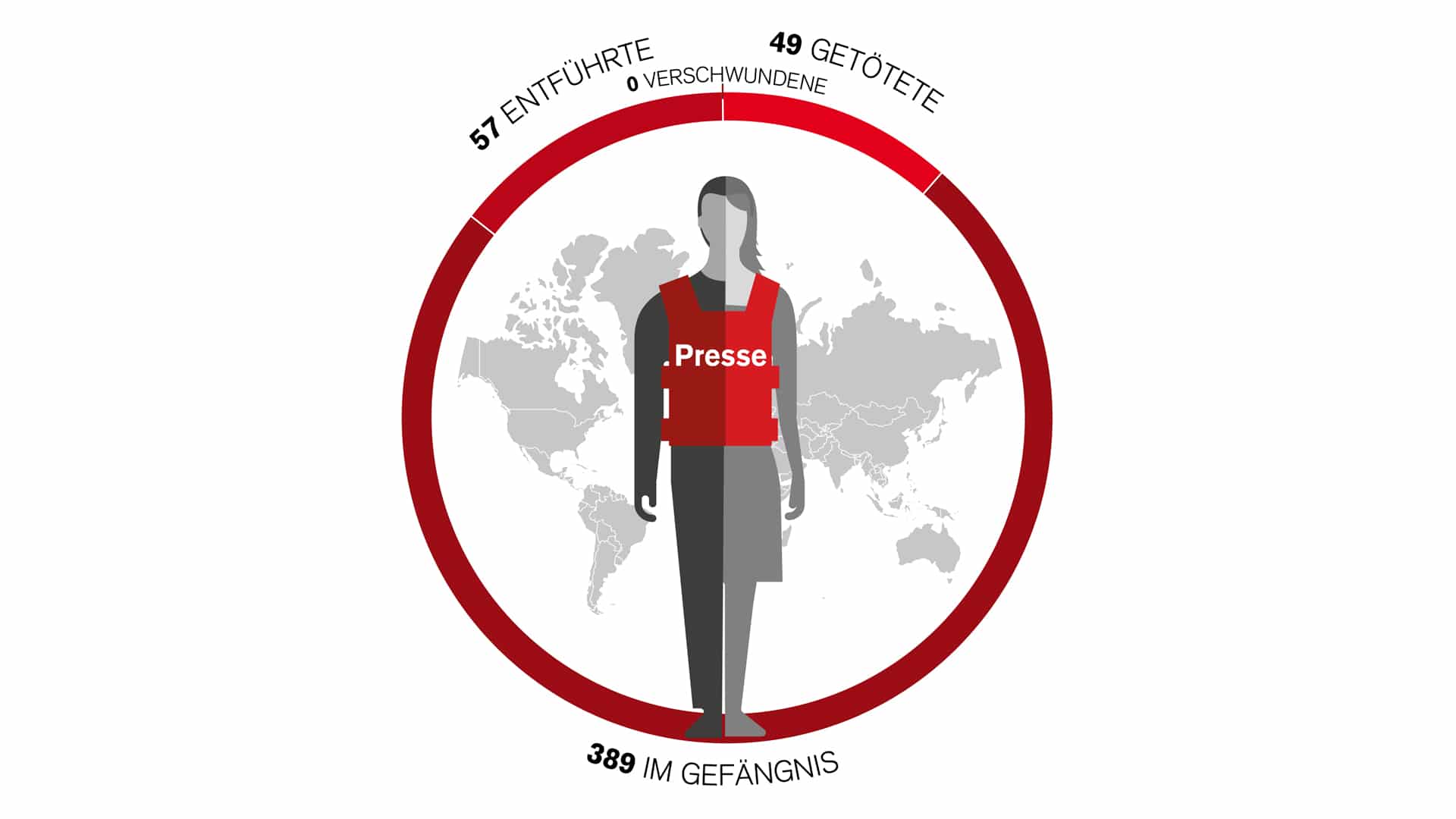 Weltweit saßen zum Stichtag 1. Dezember 389 Medienschaffende wegen ihrer journalistischen Tätigkeit im Gefängnis, 57 wurden entführt und 49 getötet