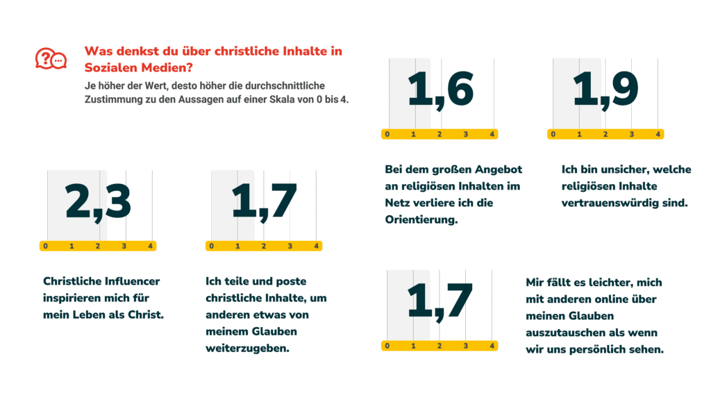 PRO-Umfrage