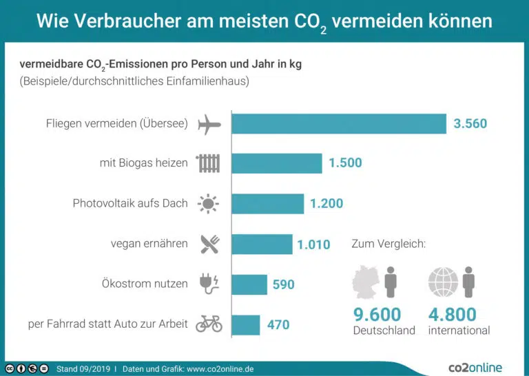 wirksamer-klimaschutz-verbraucher-print.jpeg-768x546.jpg.webp